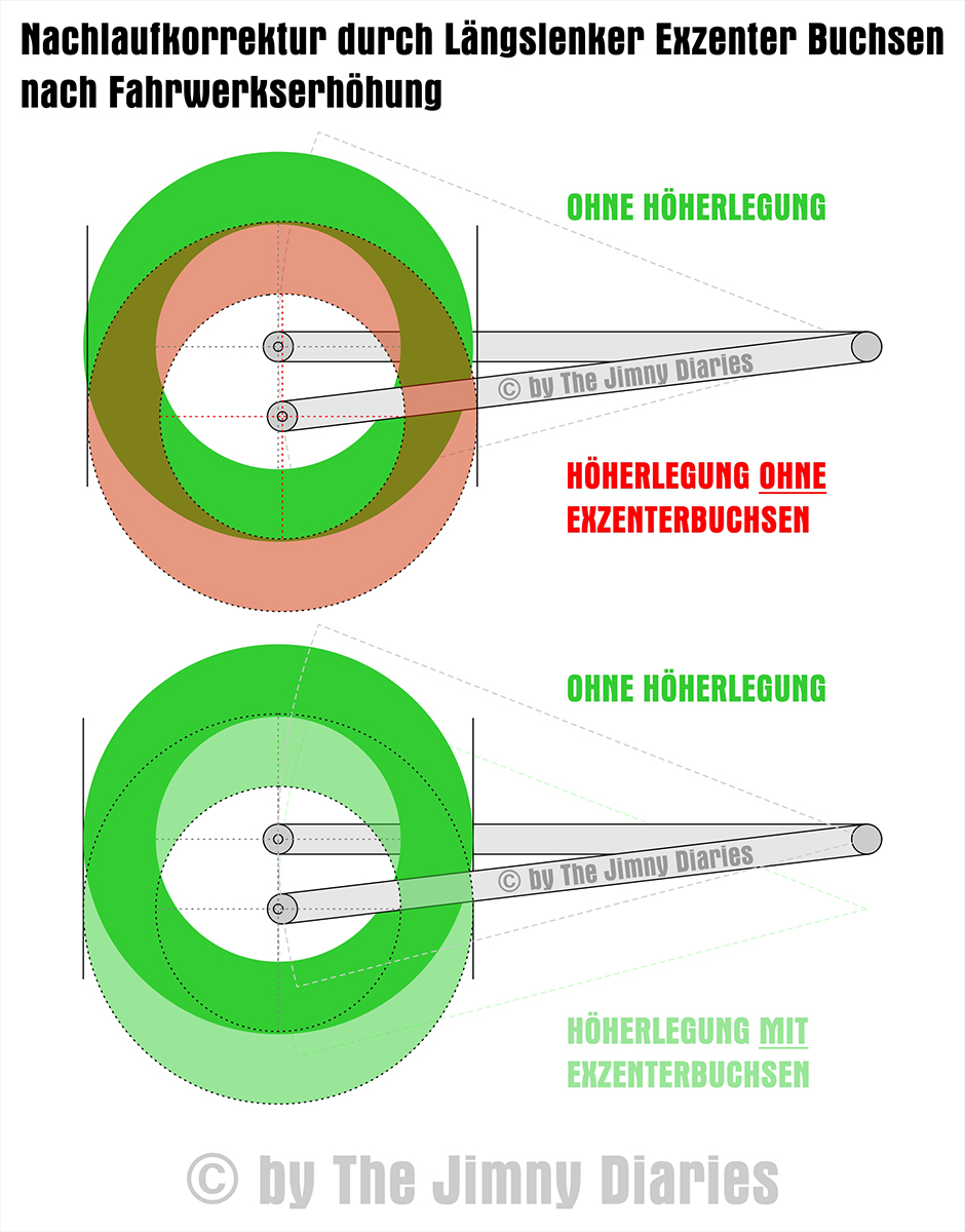 Längslenkerbuchse Suzuki Jimny Höherlegung Fahrwerk Korrkturbuchse Exzenterbuchse